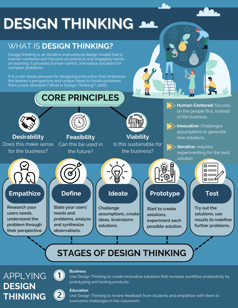 Screenshot of the PowerPoint title slide for "Design Thinking Job Aid" project.