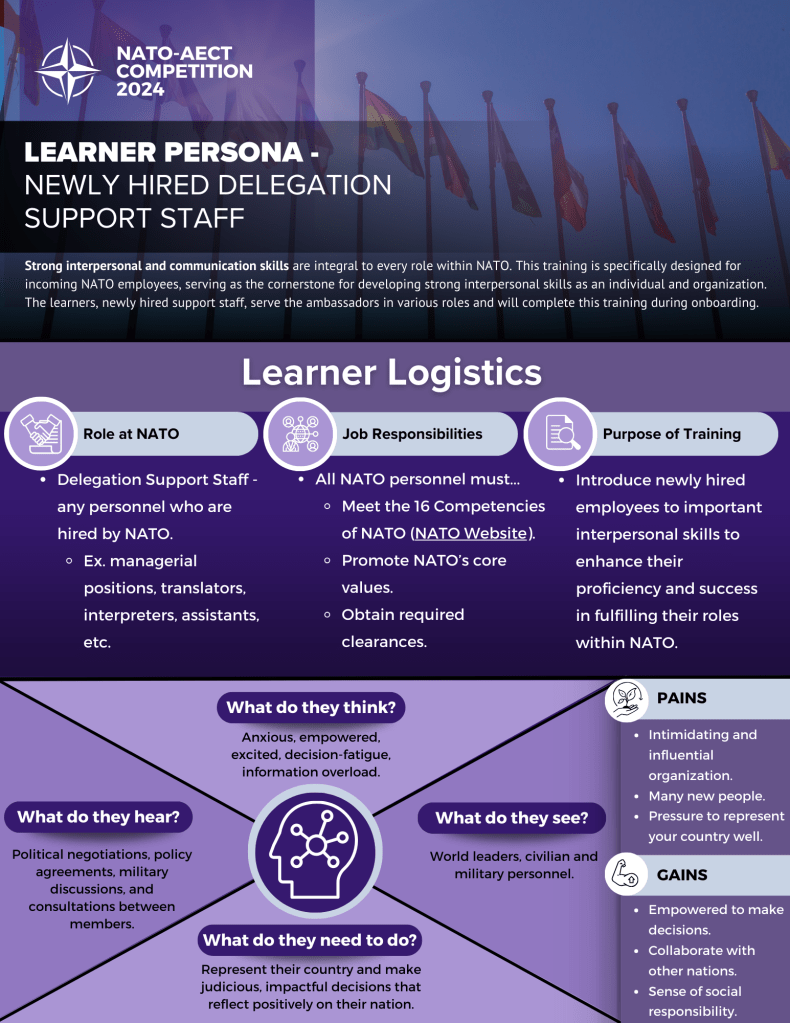 Screenshot of the PowerPoint title slide for "Learner Persona Infographic" project.